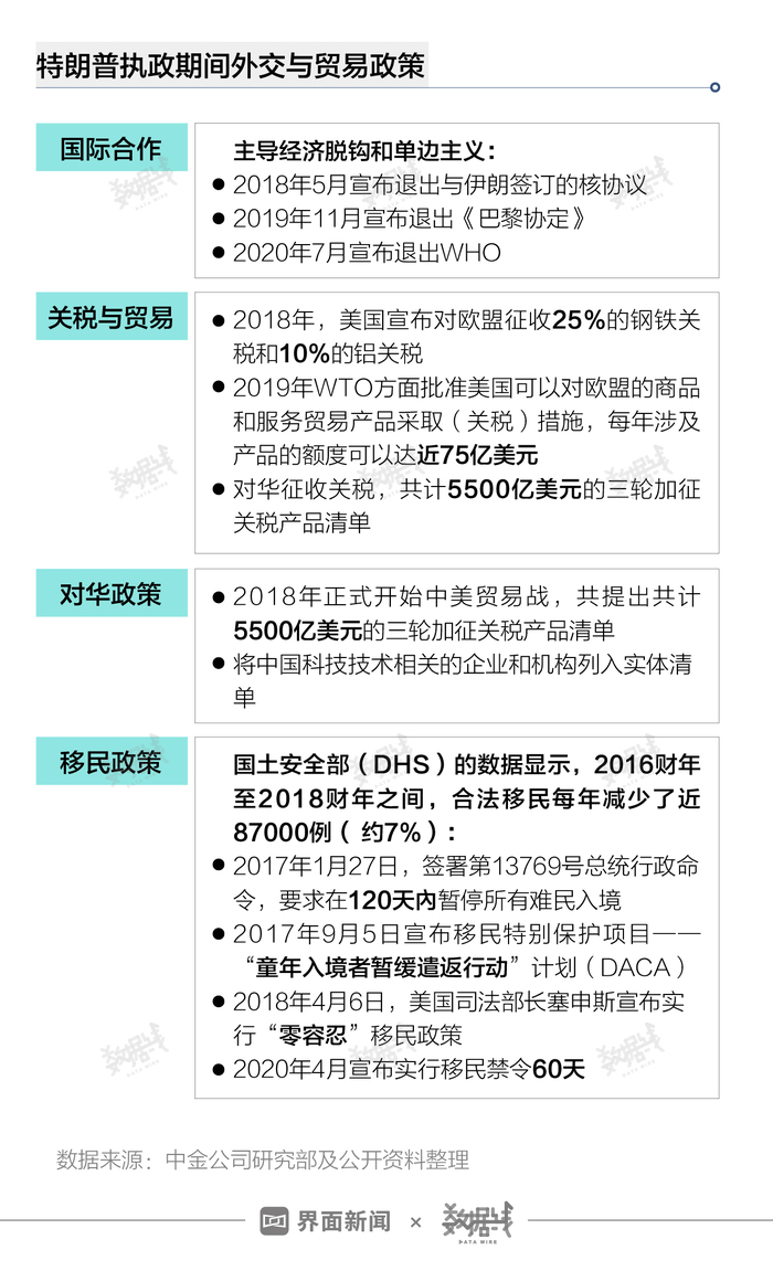 美国肺炎最新数据的真实性探究