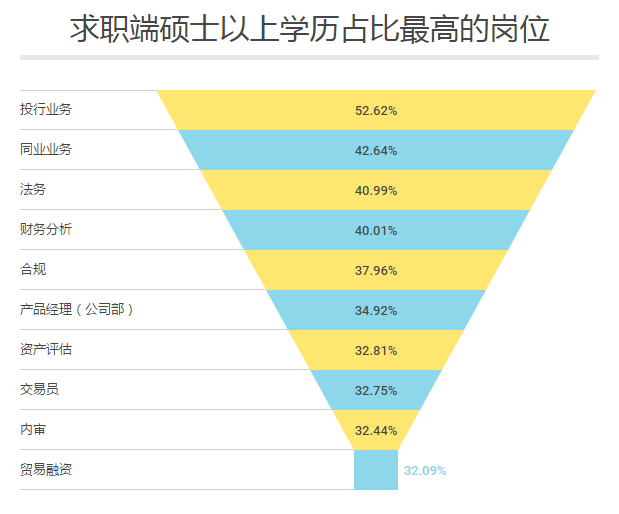 安装工程 第74页