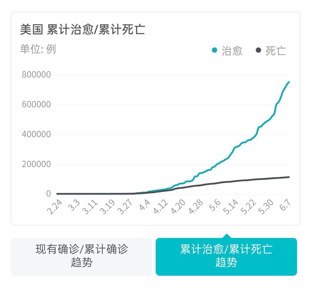 美国最新病毒确诊数量及其全球影响分析