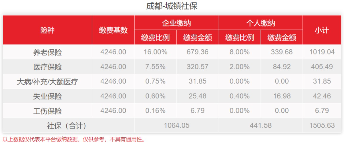 安装工程 第33页