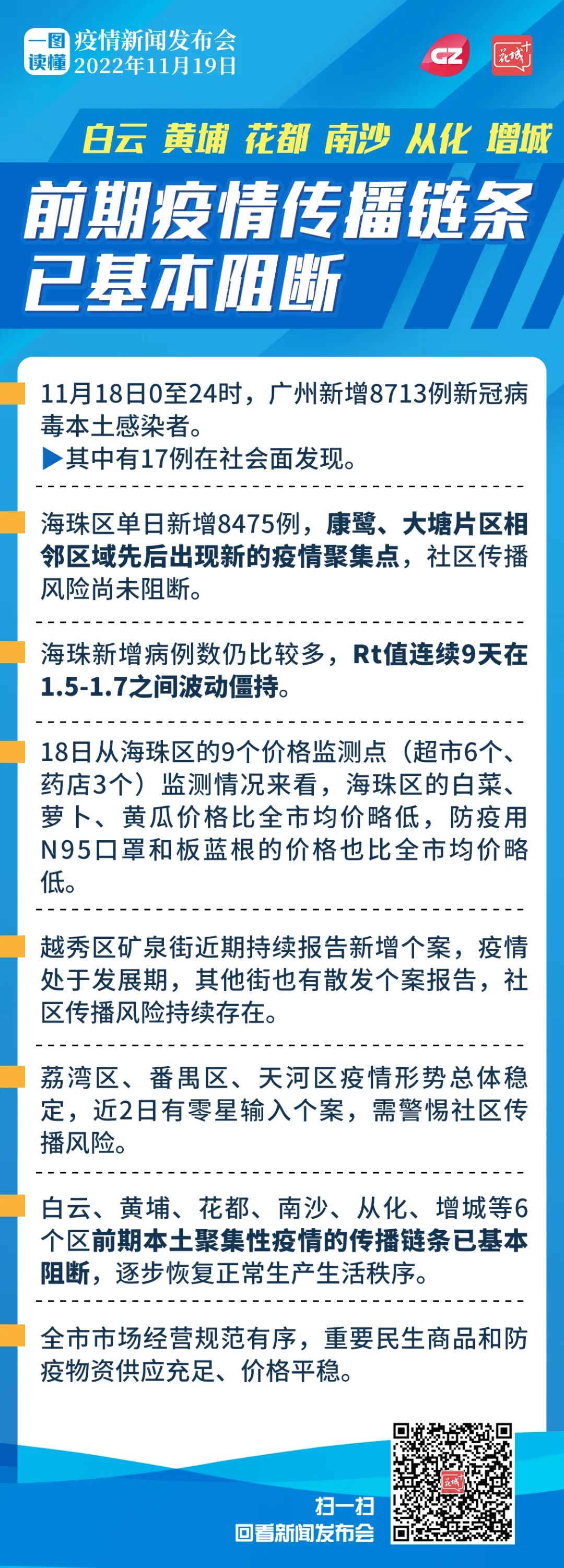 广州今日疫情最新通报，最新动态与防控措施更新