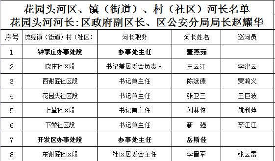 晋城最新干部调整公示，新篇章下的领导力量重塑与重塑领导团队的新篇章