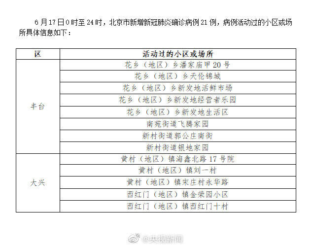 北京疫情来源最新情况分析，揭秘病毒传播路径与防控进展