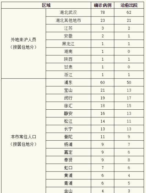 全球新冠疫情最新动态，今日新增病例及全球抗击疫情进展