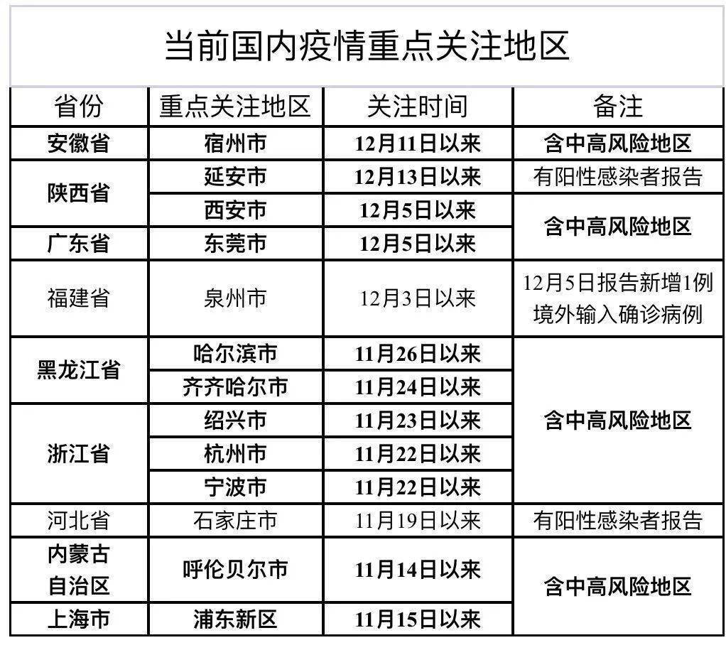 中园疫情最新动态，全面应对，精准施策