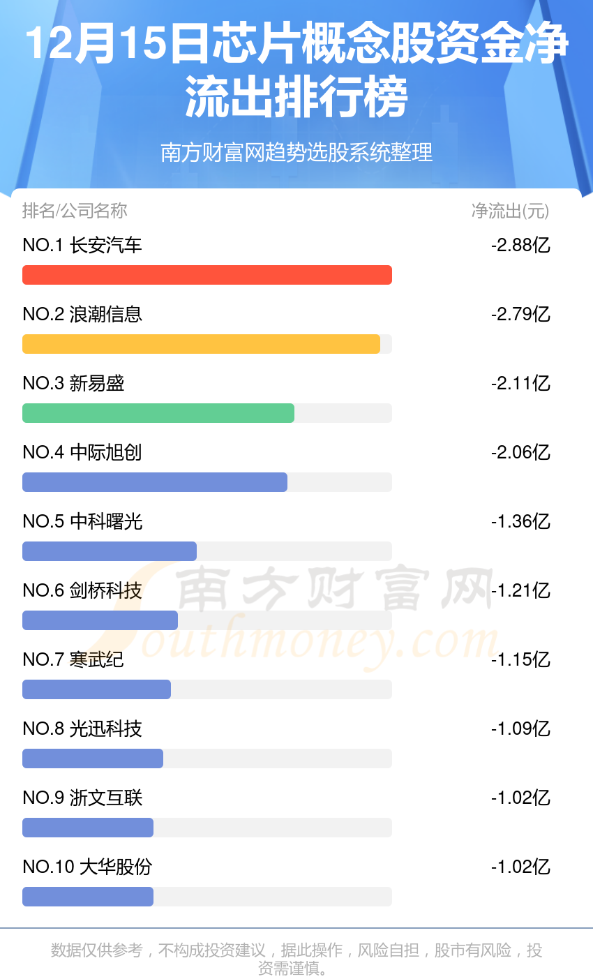 芯片最新概念股，科技新浪潮的主力先锋