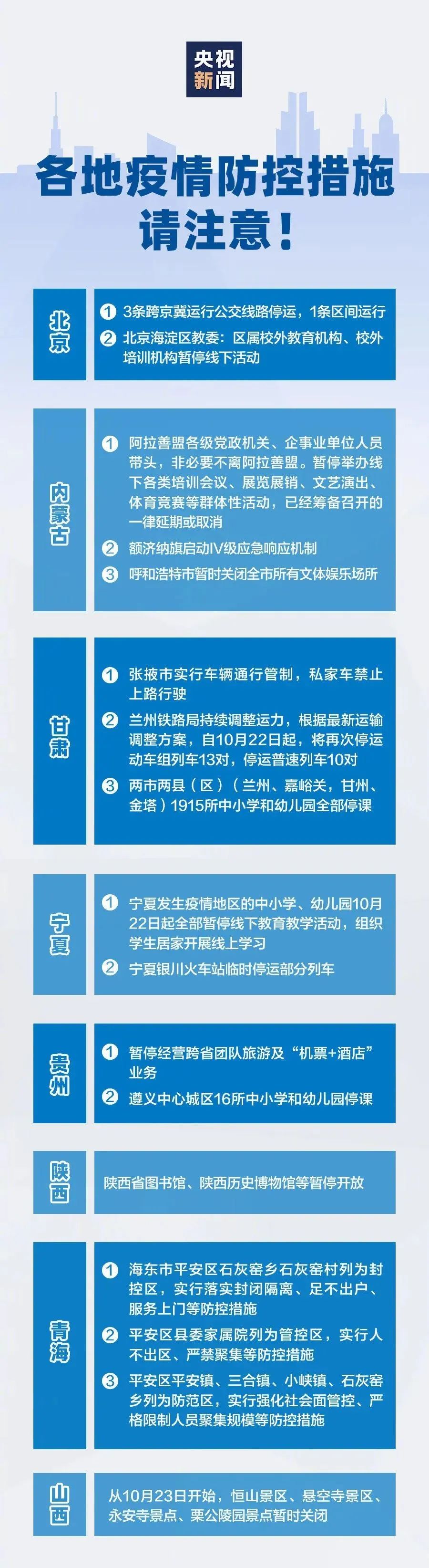 全球抗击新冠病毒最新动态，进展、挑战与新发展