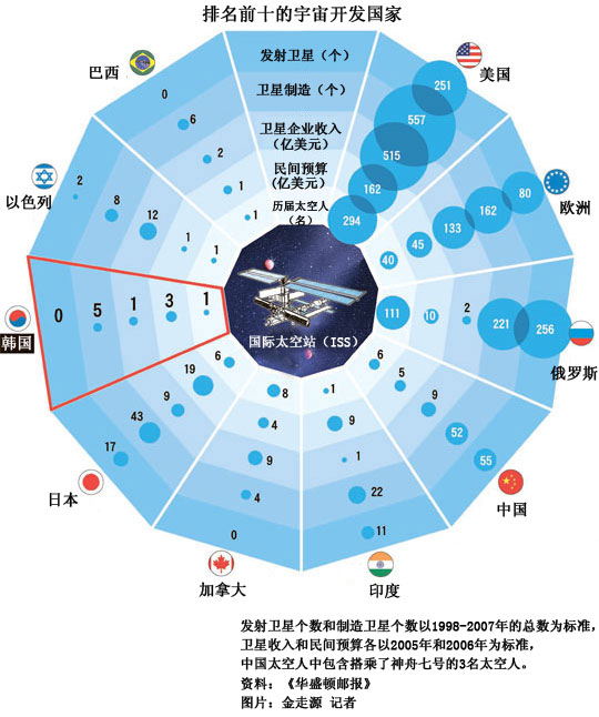 今日卫星发射最新动态，开启太空探索新里程碑