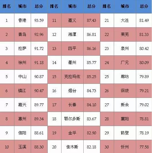 全球大城市最新排名，城市发展的格局与趋势解析