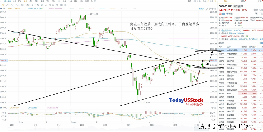 安装工程 第29页