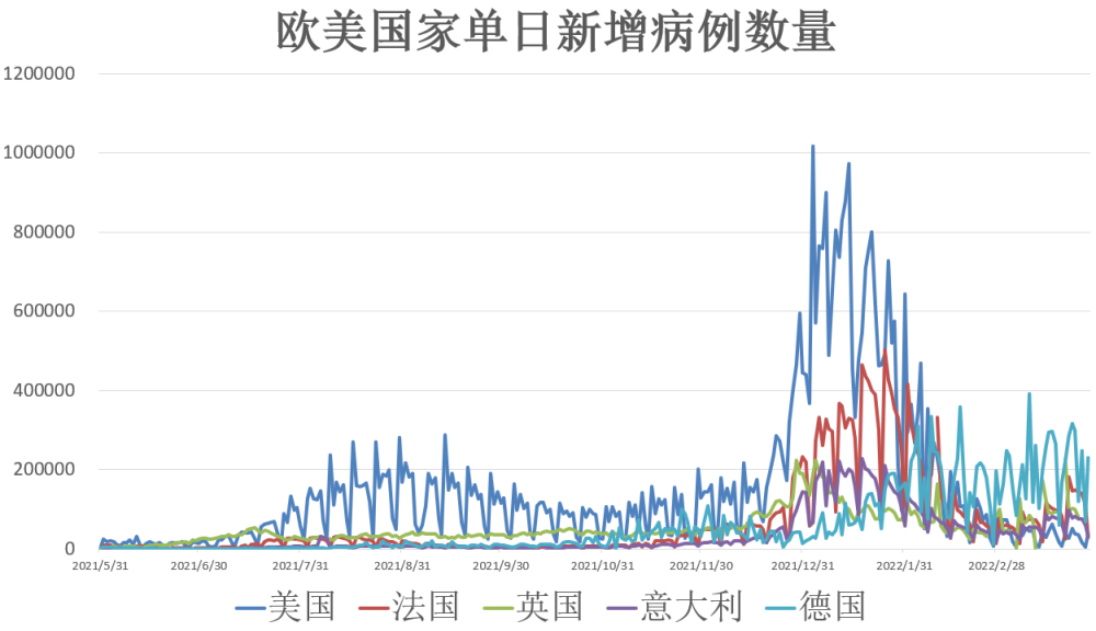 全球疫情最新进展与动态更新