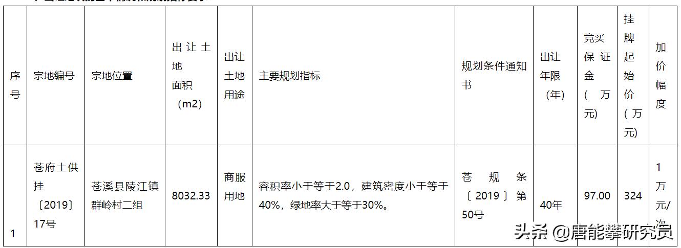 通江县房价最新动态、市场趋势及购房指南